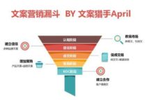 搭建“文案营销体系”？这五个阶段绝不能错过-【代写社】