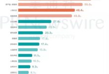 （如何刷百度指数）提升百度指数与公关效果的关系-【代写社】