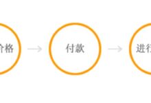 PPT设计收费标准-【代写社】